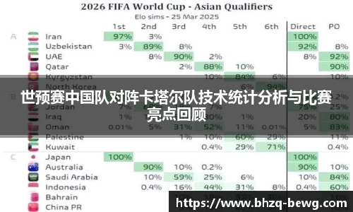 世预赛中国队对阵卡塔尔队技术统计分析与比赛亮点回顾